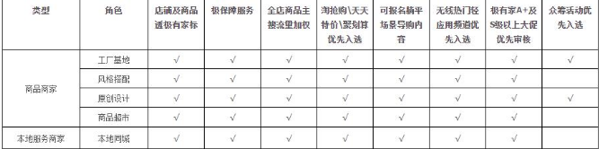 關(guān)于淘寶極有家入駐的相關(guān)介紹-淘寶如何入駐極有家